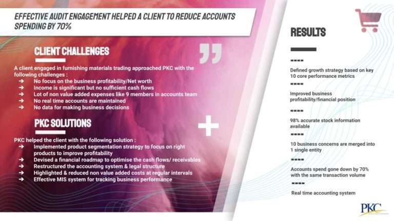 Government budget case study example image