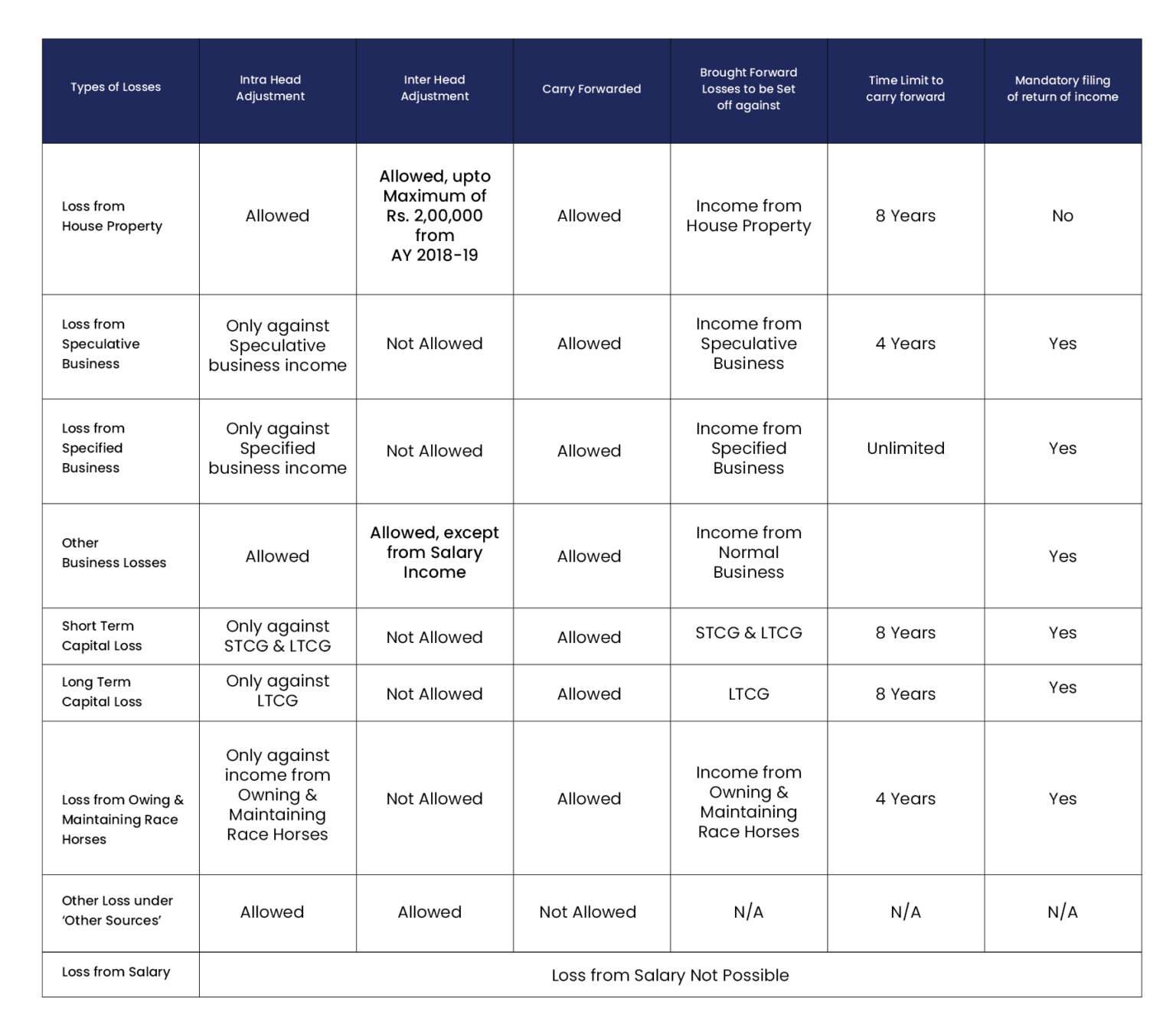 FAQs on Setoff and Carryforward of Losses PKC Consulting