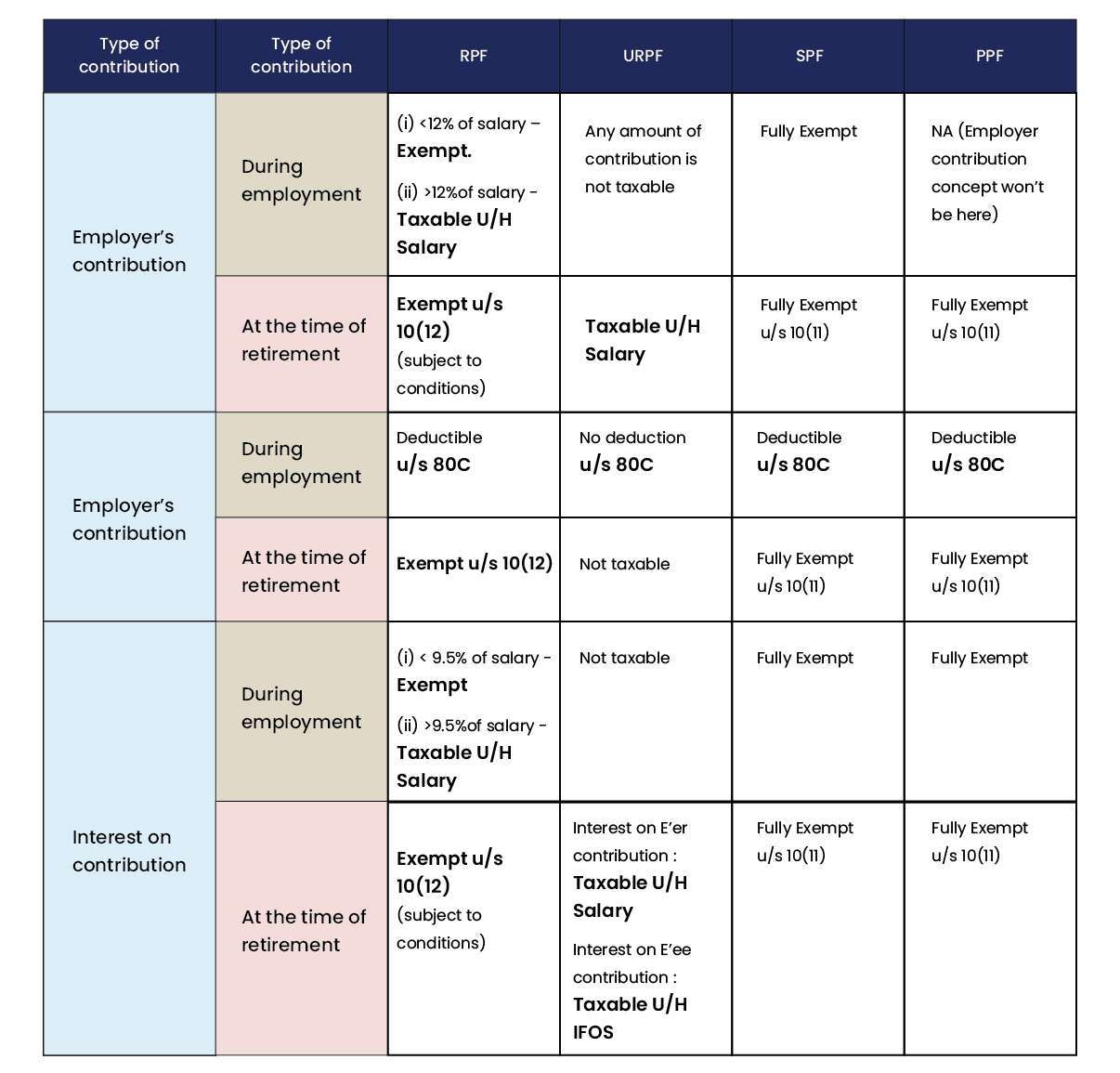 EPF, NPS & Superannuation - PKC Management Consulting