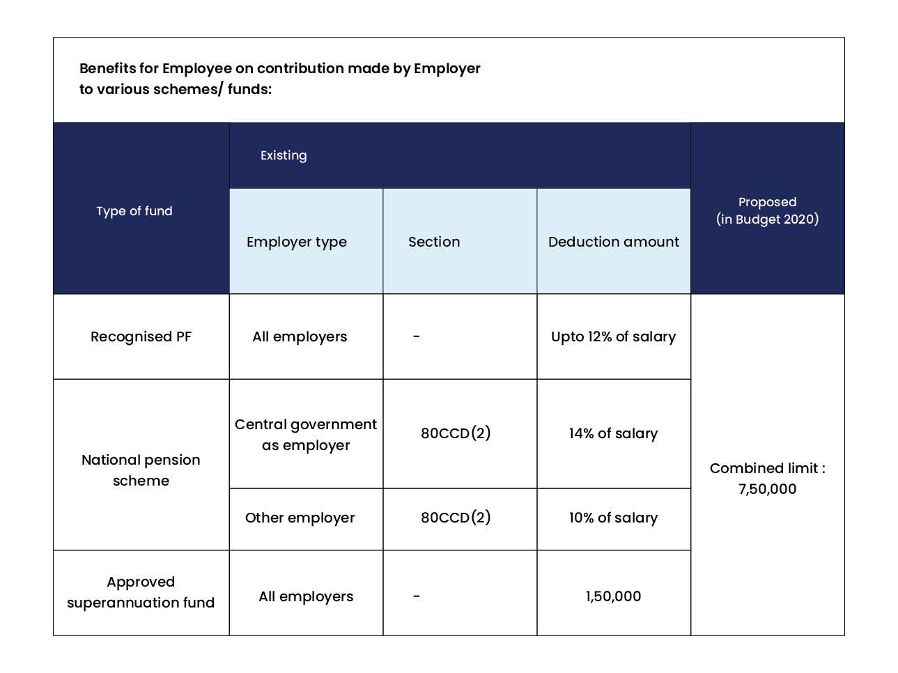 EPF, NPS & Superannuation - PKC Management Consulting