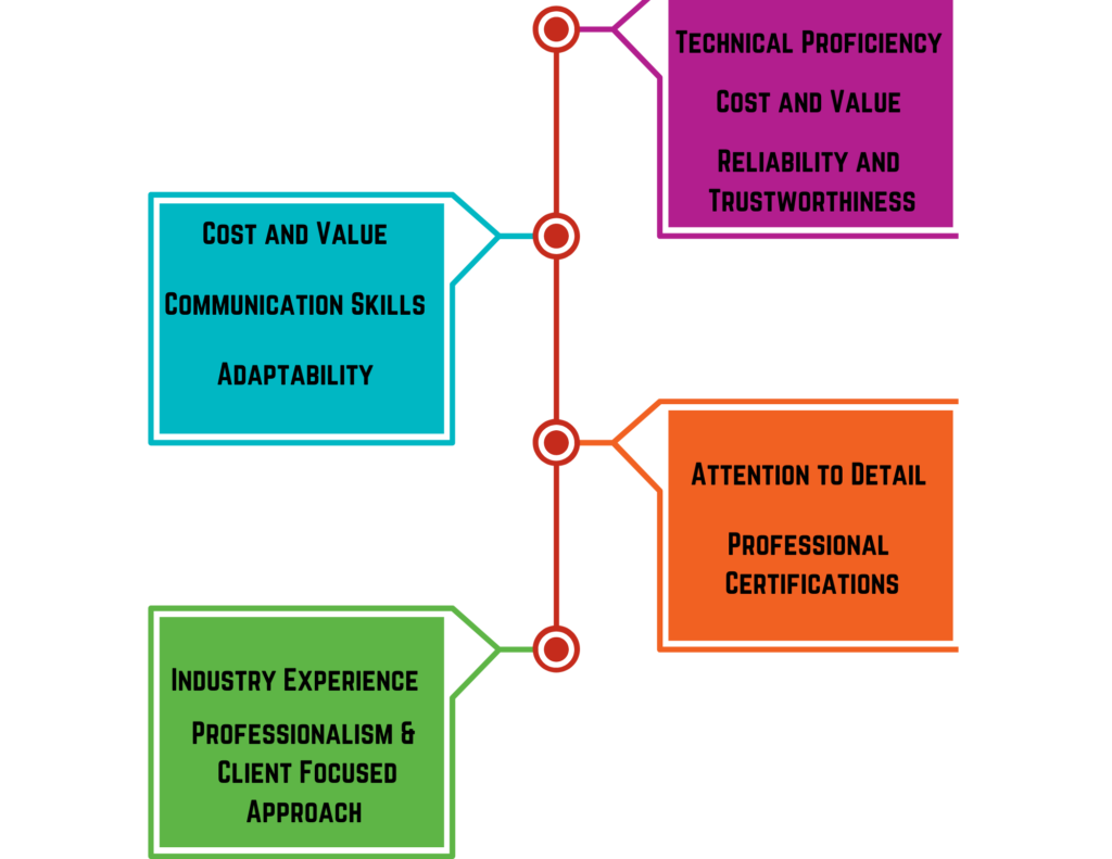 Virtual Accountant