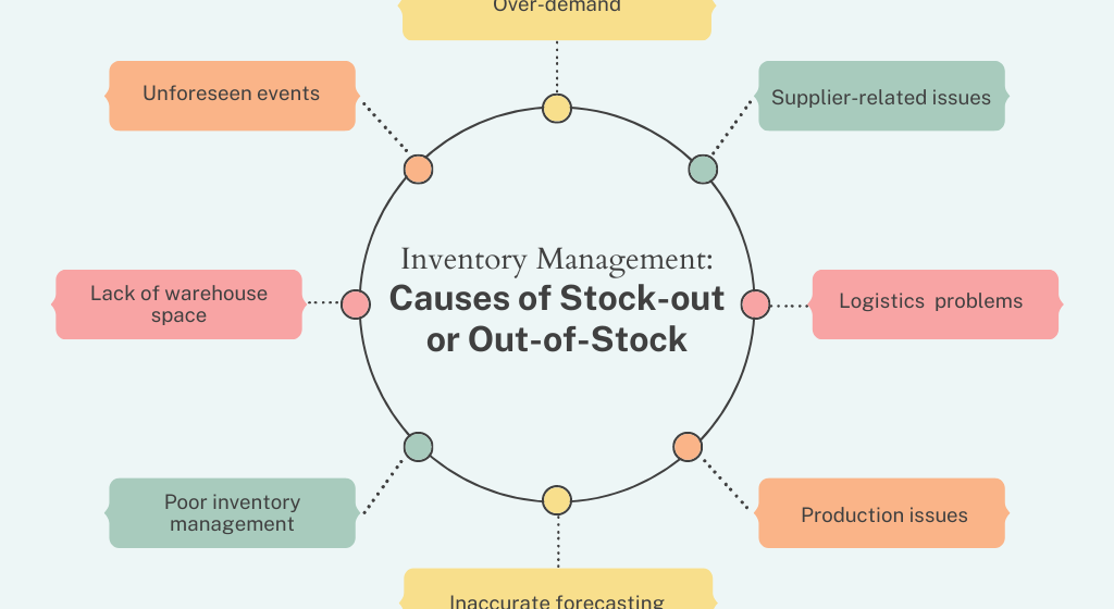 Stock Reduction and Increase in Sales in a Textile Retail Business