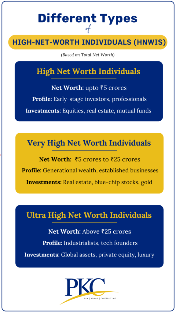 Different Types of High Net Worth Individuals in India - PKC