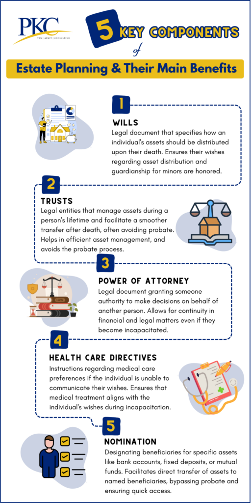 Tax Benefits of Estate Planning in India : Top 10 Advantages