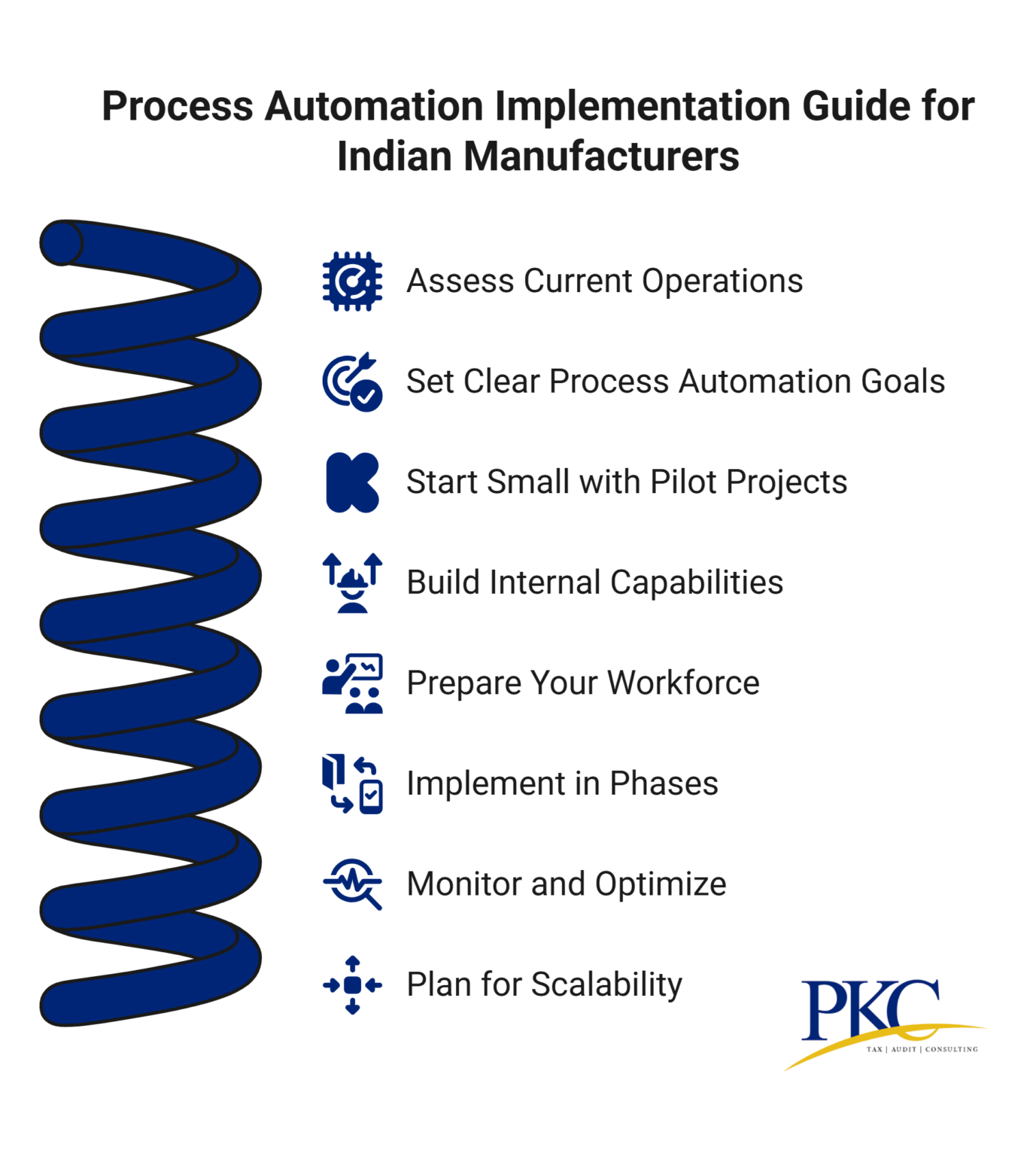 Guide to Process Automation in - How Indian Manufacturers Can Start With Process Automation Step By Step Guide Visual Selection 1377x1536