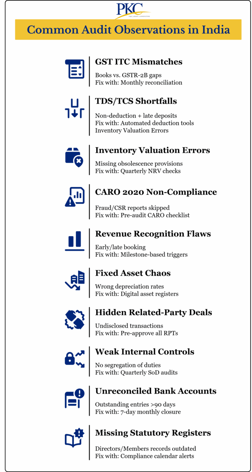 Observation In Audit Common Statutory Audit Observations Decoded (+Solutions)