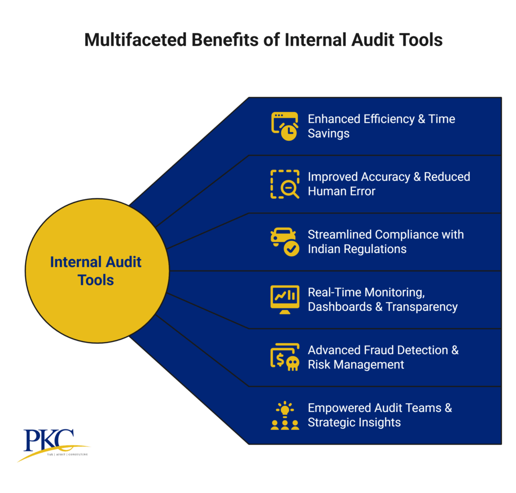 Benefits of using internal audit tools